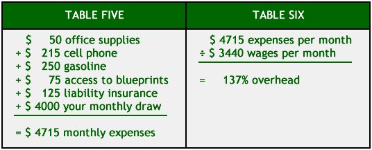 Image of tables five and six