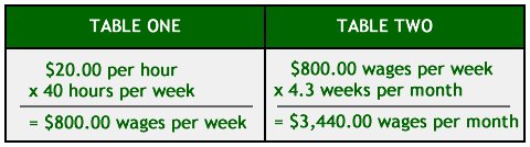 Bid Construction Jobs