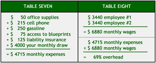 Image of tables seven and eight