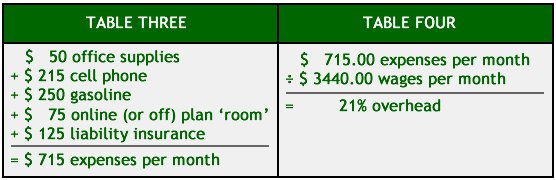 Bid Construction Jobs